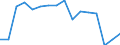 Maßeinheit: Tausend Personen / Geschlecht: Insgesamt / Altersklasse: 15 bis 24 Jahre / Erwerbstätigkeits- und Beschäftigungsstatus: Selbstständige / Statistische Systematik der Wirtschaftszweige in der Europäischen Gemeinschaft (NACE Rev. 2): Insgesamt - alle NACE-Wirtschaftszweige / Geopolitische Meldeeinheit: Schweden