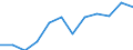 Maßeinheit: Tausend Personen / Geschlecht: Insgesamt / Altersklasse: 15 bis 24 Jahre / Erwerbstätigkeits- und Beschäftigungsstatus: Selbstständige / Statistische Systematik der Wirtschaftszweige in der Europäischen Gemeinschaft (NACE Rev. 2): Insgesamt - alle NACE-Wirtschaftszweige / Geopolitische Meldeeinheit: United Kingdom