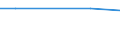 Unit of measure: Thousand persons / Sex: Total / Age class: From 15 to 24 years / Activity and employment status: Self-employed persons / Statistical classification of economic activities in the European Community (NACE Rev. 2): Total - all NACE activities / Geopolitical entity (reporting): Montenegro