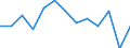 Maßeinheit: Tausend Personen / Geschlecht: Insgesamt / Altersklasse: 15 bis 24 Jahre / Erwerbstätigkeits- und Beschäftigungsstatus: Selbstständige / Statistische Systematik der Wirtschaftszweige in der Europäischen Gemeinschaft (NACE Rev. 2): Insgesamt - alle NACE-Wirtschaftszweige / Geopolitische Meldeeinheit: Nordmazedonien