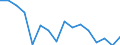 Unit of measure: Thousand persons / Sex: Total / Age class: From 15 to 24 years / Activity and employment status: Self-employed persons / Statistical classification of economic activities in the European Community (NACE Rev. 2): Agriculture, forestry and fishing / Geopolitical entity (reporting): European Union - 27 countries (from 2020)