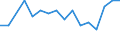 Maßeinheit: Tausend Personen / Geschlecht: Insgesamt / Altersklasse: 15 bis 24 Jahre / Erwerbstätigkeits- und Beschäftigungsstatus: Selbstständige / Statistische Systematik der Wirtschaftszweige in der Europäischen Gemeinschaft (NACE Rev. 2): Land- und Forstwirtschaft, Fischerei / Geopolitische Meldeeinheit: Tschechien