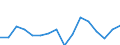 Maßeinheit: Tausend Personen / Geschlecht: Insgesamt / Altersklasse: 15 bis 24 Jahre / Erwerbstätigkeits- und Beschäftigungsstatus: Selbstständige / Statistische Systematik der Wirtschaftszweige in der Europäischen Gemeinschaft (NACE Rev. 2): Land- und Forstwirtschaft, Fischerei / Geopolitische Meldeeinheit: Griechenland