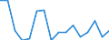 Maßeinheit: Tausend Personen / Geschlecht: Insgesamt / Altersklasse: 15 bis 24 Jahre / Erwerbstätigkeits- und Beschäftigungsstatus: Selbstständige / Statistische Systematik der Wirtschaftszweige in der Europäischen Gemeinschaft (NACE Rev. 2): Land- und Forstwirtschaft, Fischerei / Geopolitische Meldeeinheit: Spanien