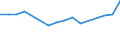 Maßeinheit: Tausend Personen / Geschlecht: Insgesamt / Altersklasse: 15 bis 24 Jahre / Erwerbstätigkeits- und Beschäftigungsstatus: Selbstständige / Statistische Systematik der Wirtschaftszweige in der Europäischen Gemeinschaft (NACE Rev. 2): Land- und Forstwirtschaft, Fischerei / Geopolitische Meldeeinheit: Frankreich