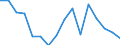 Maßeinheit: Tausend Personen / Geschlecht: Insgesamt / Altersklasse: 15 bis 24 Jahre / Erwerbstätigkeits- und Beschäftigungsstatus: Selbstständige / Statistische Systematik der Wirtschaftszweige in der Europäischen Gemeinschaft (NACE Rev. 2): Land- und Forstwirtschaft, Fischerei / Geopolitische Meldeeinheit: Italien