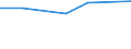 Maßeinheit: Tausend Personen / Geschlecht: Insgesamt / Altersklasse: 15 bis 24 Jahre / Erwerbstätigkeits- und Beschäftigungsstatus: Selbstständige / Statistische Systematik der Wirtschaftszweige in der Europäischen Gemeinschaft (NACE Rev. 2): Land- und Forstwirtschaft, Fischerei / Geopolitische Meldeeinheit: Litauen