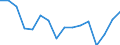 Maßeinheit: Tausend Personen / Geschlecht: Insgesamt / Altersklasse: 15 bis 24 Jahre / Erwerbstätigkeits- und Beschäftigungsstatus: Selbstständige / Statistische Systematik der Wirtschaftszweige in der Europäischen Gemeinschaft (NACE Rev. 2): Land- und Forstwirtschaft, Fischerei / Geopolitische Meldeeinheit: Polen