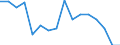 Maßeinheit: Tausend Personen / Geschlecht: Insgesamt / Altersklasse: 15 bis 24 Jahre / Erwerbstätigkeits- und Beschäftigungsstatus: Selbstständige / Statistische Systematik der Wirtschaftszweige in der Europäischen Gemeinschaft (NACE Rev. 2): Land- und Forstwirtschaft, Fischerei / Geopolitische Meldeeinheit: Rumänien