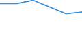 Unit of measure: Thousand persons / Sex: Total / Age class: From 15 to 24 years / Activity and employment status: Self-employed persons / Statistical classification of economic activities in the European Community (NACE Rev. 2): Agriculture, forestry and fishing / Geopolitical entity (reporting): Norway