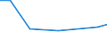 Maßeinheit: Tausend Personen / Geschlecht: Insgesamt / Altersklasse: 15 bis 24 Jahre / Erwerbstätigkeits- und Beschäftigungsstatus: Selbstständige / Statistische Systematik der Wirtschaftszweige in der Europäischen Gemeinschaft (NACE Rev. 2): Land- und Forstwirtschaft, Fischerei / Geopolitische Meldeeinheit: Schweiz