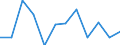 Maßeinheit: Tausend Personen / Geschlecht: Insgesamt / Altersklasse: 15 bis 24 Jahre / Erwerbstätigkeits- und Beschäftigungsstatus: Selbstständige / Statistische Systematik der Wirtschaftszweige in der Europäischen Gemeinschaft (NACE Rev. 2): Land- und Forstwirtschaft, Fischerei / Geopolitische Meldeeinheit: United Kingdom