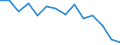 Maßeinheit: Tausend Personen / Geschlecht: Insgesamt / Altersklasse: 15 bis 24 Jahre / Erwerbstätigkeits- und Beschäftigungsstatus: Selbstständige / Statistische Systematik der Wirtschaftszweige in der Europäischen Gemeinschaft (NACE Rev. 2): Land- und Forstwirtschaft, Fischerei / Geopolitische Meldeeinheit: Serbien