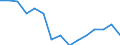 Maßeinheit: Tausend Personen / Geschlecht: Insgesamt / Altersklasse: 15 bis 24 Jahre / Erwerbstätigkeits- und Beschäftigungsstatus: Selbstständige / Statistische Systematik der Wirtschaftszweige in der Europäischen Gemeinschaft (NACE Rev. 2): Land- und Forstwirtschaft, Fischerei / Geopolitische Meldeeinheit: Türkei