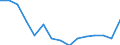 Maßeinheit: Tausend Personen / Geschlecht: Insgesamt / Altersklasse: 15 bis 24 Jahre / Erwerbstätigkeits- und Beschäftigungsstatus: Selbstständige / Statistische Systematik der Wirtschaftszweige in der Europäischen Gemeinschaft (NACE Rev. 2): Verarbeitendes Gewerbe/Herstellung von Waren / Geopolitische Meldeeinheit: Spanien