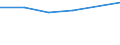 Maßeinheit: Tausend Personen / Geschlecht: Insgesamt / Altersklasse: 15 bis 24 Jahre / Erwerbstätigkeits- und Beschäftigungsstatus: Selbstständige / Statistische Systematik der Wirtschaftszweige in der Europäischen Gemeinschaft (NACE Rev. 2): Verarbeitendes Gewerbe/Herstellung von Waren / Geopolitische Meldeeinheit: Slowakei