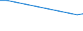 Maßeinheit: Tausend Personen / Geschlecht: Insgesamt / Altersklasse: 15 bis 24 Jahre / Erwerbstätigkeits- und Beschäftigungsstatus: Selbstständige / Statistische Systematik der Wirtschaftszweige in der Europäischen Gemeinschaft (NACE Rev. 2): Verarbeitendes Gewerbe/Herstellung von Waren / Geopolitische Meldeeinheit: Schweiz