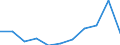 Maßeinheit: Tausend Personen / Geschlecht: Insgesamt / Altersklasse: 15 bis 24 Jahre / Erwerbstätigkeits- und Beschäftigungsstatus: Selbstständige / Statistische Systematik der Wirtschaftszweige in der Europäischen Gemeinschaft (NACE Rev. 2): Verarbeitendes Gewerbe/Herstellung von Waren / Geopolitische Meldeeinheit: United Kingdom