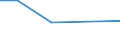 Maßeinheit: Tausend Personen / Geschlecht: Insgesamt / Altersklasse: 15 bis 24 Jahre / Erwerbstätigkeits- und Beschäftigungsstatus: Selbstständige / Statistische Systematik der Wirtschaftszweige in der Europäischen Gemeinschaft (NACE Rev. 2): Verarbeitendes Gewerbe/Herstellung von Waren / Geopolitische Meldeeinheit: Serbien