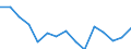 Maßeinheit: Tausend Personen / Geschlecht: Insgesamt / Altersklasse: 15 bis 24 Jahre / Erwerbstätigkeits- und Beschäftigungsstatus: Selbstständige / Statistische Systematik der Wirtschaftszweige in der Europäischen Gemeinschaft (NACE Rev. 2): Verarbeitendes Gewerbe/Herstellung von Waren / Geopolitische Meldeeinheit: Türkei