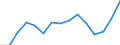 Maßeinheit: Tausend Personen / Geschlecht: Insgesamt / Altersklasse: 15 bis 24 Jahre / Erwerbstätigkeits- und Beschäftigungsstatus: Selbstständige / Statistische Systematik der Wirtschaftszweige in der Europäischen Gemeinschaft (NACE Rev. 2): Wasserversorgung; Abwasser- und Abfallentsorgung und Beseitigung von Umweltverschmutzungen / Geopolitische Meldeeinheit: Türkei