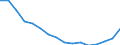 Maßeinheit: Tausend Personen / Geschlecht: Insgesamt / Altersklasse: 15 bis 24 Jahre / Erwerbstätigkeits- und Beschäftigungsstatus: Selbstständige / Statistische Systematik der Wirtschaftszweige in der Europäischen Gemeinschaft (NACE Rev. 2): Baugewerbe/Bau / Geopolitische Meldeeinheit: Europäische Union - 27 Länder (ab 2020)