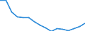 Maßeinheit: Tausend Personen / Geschlecht: Insgesamt / Altersklasse: 15 bis 24 Jahre / Erwerbstätigkeits- und Beschäftigungsstatus: Selbstständige / Statistische Systematik der Wirtschaftszweige in der Europäischen Gemeinschaft (NACE Rev. 2): Baugewerbe/Bau / Geopolitische Meldeeinheit: Euroraum - 20 Länder (ab 2023)