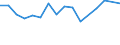 Maßeinheit: Tausend Personen / Geschlecht: Insgesamt / Altersklasse: 15 bis 24 Jahre / Erwerbstätigkeits- und Beschäftigungsstatus: Selbstständige / Statistische Systematik der Wirtschaftszweige in der Europäischen Gemeinschaft (NACE Rev. 2): Baugewerbe/Bau / Geopolitische Meldeeinheit: Belgien