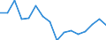 Maßeinheit: Tausend Personen / Geschlecht: Insgesamt / Altersklasse: 15 bis 24 Jahre / Erwerbstätigkeits- und Beschäftigungsstatus: Selbstständige / Statistische Systematik der Wirtschaftszweige in der Europäischen Gemeinschaft (NACE Rev. 2): Baugewerbe/Bau / Geopolitische Meldeeinheit: Tschechien