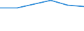 Maßeinheit: Tausend Personen / Geschlecht: Insgesamt / Altersklasse: 15 bis 24 Jahre / Erwerbstätigkeits- und Beschäftigungsstatus: Selbstständige / Statistische Systematik der Wirtschaftszweige in der Europäischen Gemeinschaft (NACE Rev. 2): Baugewerbe/Bau / Geopolitische Meldeeinheit: Griechenland