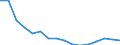 Maßeinheit: Tausend Personen / Geschlecht: Insgesamt / Altersklasse: 15 bis 24 Jahre / Erwerbstätigkeits- und Beschäftigungsstatus: Selbstständige / Statistische Systematik der Wirtschaftszweige in der Europäischen Gemeinschaft (NACE Rev. 2): Baugewerbe/Bau / Geopolitische Meldeeinheit: Spanien