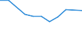 Maßeinheit: Tausend Personen / Geschlecht: Insgesamt / Altersklasse: 15 bis 24 Jahre / Erwerbstätigkeits- und Beschäftigungsstatus: Selbstständige / Statistische Systematik der Wirtschaftszweige in der Europäischen Gemeinschaft (NACE Rev. 2): Baugewerbe/Bau / Geopolitische Meldeeinheit: Frankreich