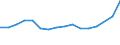 Maßeinheit: Tausend Personen / Geschlecht: Insgesamt / Altersklasse: 15 bis 24 Jahre / Erwerbstätigkeits- und Beschäftigungsstatus: Selbstständige / Statistische Systematik der Wirtschaftszweige in der Europäischen Gemeinschaft (NACE Rev. 2): Baugewerbe/Bau / Geopolitische Meldeeinheit: Polen