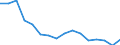 Maßeinheit: Tausend Personen / Geschlecht: Insgesamt / Altersklasse: 15 bis 24 Jahre / Erwerbstätigkeits- und Beschäftigungsstatus: Selbstständige / Statistische Systematik der Wirtschaftszweige in der Europäischen Gemeinschaft (NACE Rev. 2): Baugewerbe/Bau / Geopolitische Meldeeinheit: Rumänien