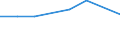 Unit of measure: Thousand persons / Sex: Total / Age class: From 15 to 24 years / Activity and employment status: Self-employed persons / Statistical classification of economic activities in the European Community (NACE Rev. 2): Construction / Geopolitical entity (reporting): Sweden