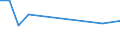 Unit of measure: Thousand persons / Sex: Total / Age class: From 15 to 24 years / Activity and employment status: Self-employed persons / Statistical classification of economic activities in the European Community (NACE Rev. 2): Construction / Geopolitical entity (reporting): Switzerland