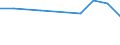 Maßeinheit: Tausend Personen / Geschlecht: Insgesamt / Altersklasse: 15 bis 24 Jahre / Erwerbstätigkeits- und Beschäftigungsstatus: Selbstständige / Statistische Systematik der Wirtschaftszweige in der Europäischen Gemeinschaft (NACE Rev. 2): Baugewerbe/Bau / Geopolitische Meldeeinheit: Serbien