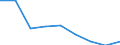 Unit of measure: Thousand persons / Sex: Total / Age class: From 15 to 24 years / Labour force and employment status: Self-employed persons / Statistical classification of economic activities in the European Community (NACE Rev. 1.1): Total - all NACE activities / Geopolitical entity (reporting): Bulgaria