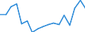 Unit of measure: Thousand persons / Sex: Total / Age class: From 15 to 24 years / Labour force and employment status: Self-employed persons / Statistical classification of economic activities in the European Community (NACE Rev. 1.1): Total - all NACE activities / Geopolitical entity (reporting): Germany