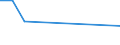 Unit of measure: Thousand persons / Sex: Total / Age class: From 15 to 24 years / Labour force and employment status: Self-employed persons / Statistical classification of economic activities in the European Community (NACE Rev. 1.1): Total - all NACE activities / Geopolitical entity (reporting): Estonia