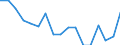 Unit of measure: Thousand persons / Sex: Total / Age class: From 15 to 24 years / Labour force and employment status: Self-employed persons / Statistical classification of economic activities in the European Community (NACE Rev. 1.1): Total - all NACE activities / Geopolitical entity (reporting): Ireland