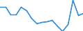 Unit of measure: Thousand persons / Sex: Total / Age class: From 15 to 24 years / Labour force and employment status: Self-employed persons / Statistical classification of economic activities in the European Community (NACE Rev. 1.1): Total - all NACE activities / Geopolitical entity (reporting): Spain