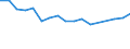Unit of measure: Thousand persons / Sex: Total / Age class: From 15 to 24 years / Labour force and employment status: Self-employed persons / Statistical classification of economic activities in the European Community (NACE Rev. 1.1): Total - all NACE activities / Geopolitical entity (reporting): France