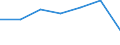 Unit of measure: Thousand persons / Sex: Total / Age class: From 15 to 24 years / Labour force and employment status: Self-employed persons / Statistical classification of economic activities in the European Community (NACE Rev. 1.1): Total - all NACE activities / Geopolitical entity (reporting): Croatia