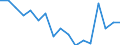 Unit of measure: Thousand persons / Sex: Total / Age class: From 15 to 24 years / Labour force and employment status: Self-employed persons / Statistical classification of economic activities in the European Community (NACE Rev. 1.1): Total - all NACE activities / Geopolitical entity (reporting): Italy