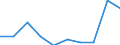 Unit of measure: Thousand persons / Sex: Total / Age class: From 15 to 24 years / Labour force and employment status: Self-employed persons / Statistical classification of economic activities in the European Community (NACE Rev. 1.1): Total - all NACE activities / Geopolitical entity (reporting): Cyprus