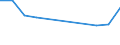 Unit of measure: Thousand persons / Sex: Total / Age class: From 15 to 24 years / Labour force and employment status: Self-employed persons / Statistical classification of economic activities in the European Community (NACE Rev. 1.1): Total - all NACE activities / Geopolitical entity (reporting): Latvia