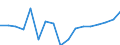 Unit of measure: Thousand persons / Sex: Total / Age class: From 15 to 24 years / Labour force and employment status: Self-employed persons / Statistical classification of economic activities in the European Community (NACE Rev. 1.1): Total - all NACE activities / Geopolitical entity (reporting): Netherlands