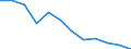 Unit of measure: Thousand persons / Sex: Total / Age class: From 15 to 24 years / Labour force and employment status: Self-employed persons / Statistical classification of economic activities in the European Community (NACE Rev. 1.1): Total - all NACE activities / Geopolitical entity (reporting): Poland