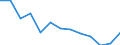 Unit of measure: Thousand persons / Sex: Total / Age class: From 15 to 24 years / Labour force and employment status: Self-employed persons / Statistical classification of economic activities in the European Community (NACE Rev. 1.1): Total - all NACE activities / Geopolitical entity (reporting): Slovenia